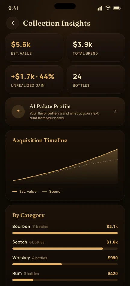 Collection Insights screen with a $5.6k estimated value, $3.9k total spend, unrealized gain, an acquisition timeline chart, and spend by category